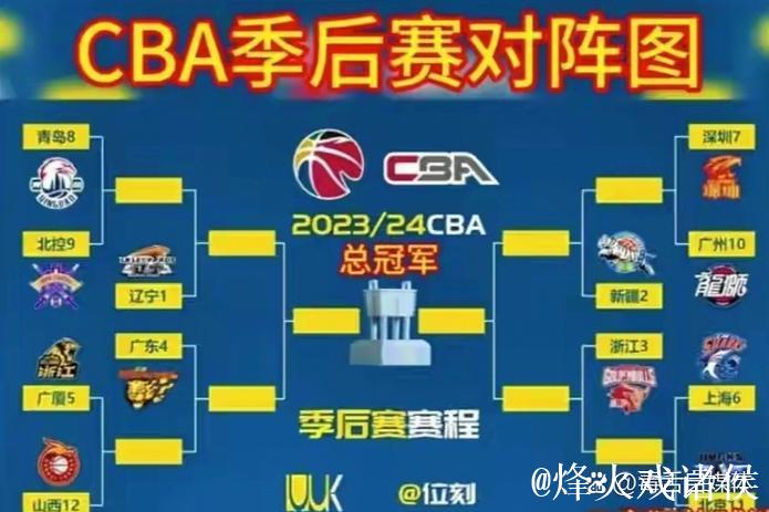 CBA季后赛八强对阵：辽宁vs深圳 广东vs广厦