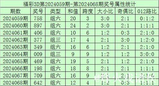 015期祥子福彩3D预测奖号:双胆参考 015期祥子福彩3D预测奖号:双胆参考