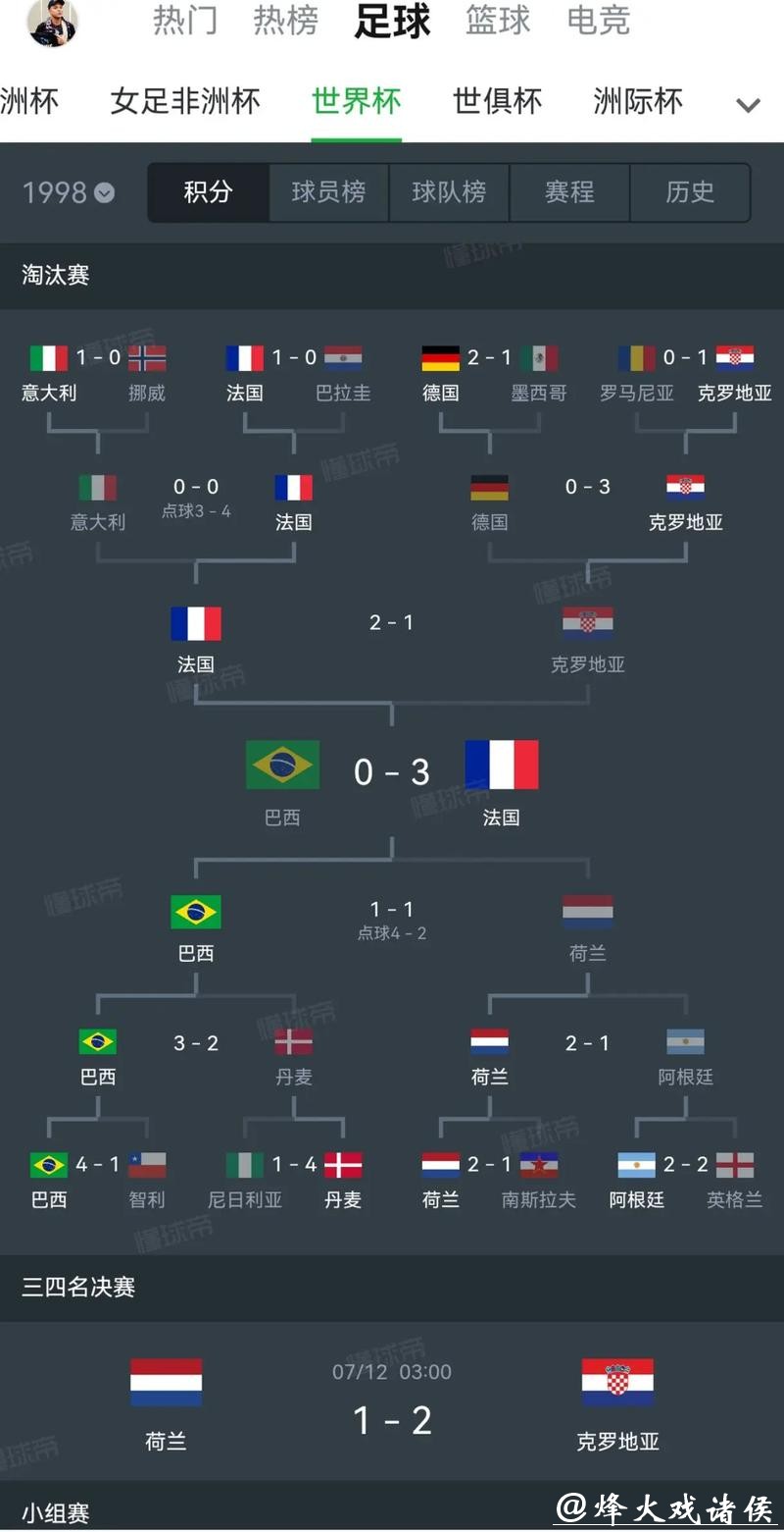 世界杯下注在哪些平台知乎解答 世界杯下注在哪些平台知乎解答