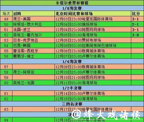 2026世界杯赛事数据全览分析 2026世界杯赛事数据全览分析