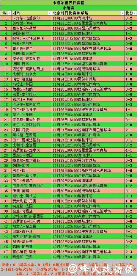 2026世界杯赛事数据全览分析 2026世界杯赛事数据全览分析